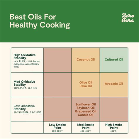 what does oil do in a recipe